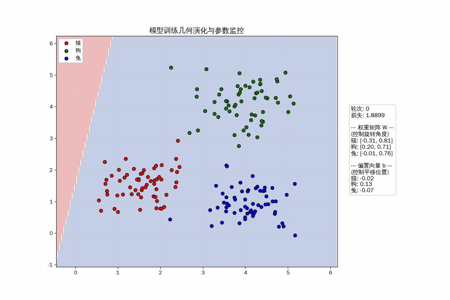 demo_softmax_training