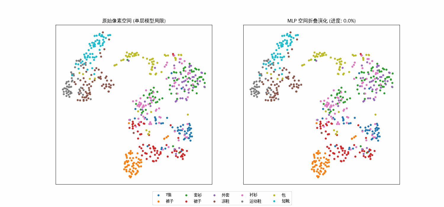 fashion_mnist_geometry
