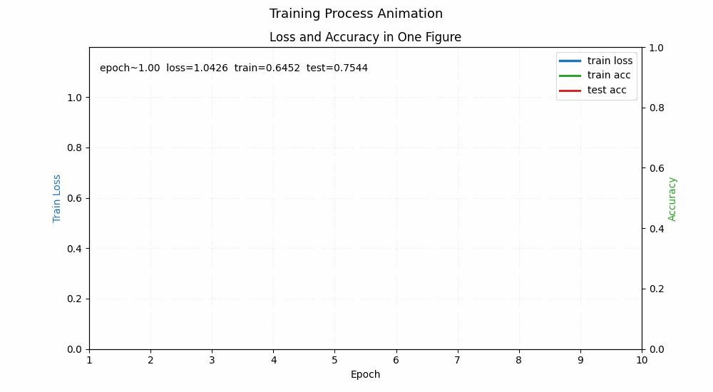 mlp_training_animation