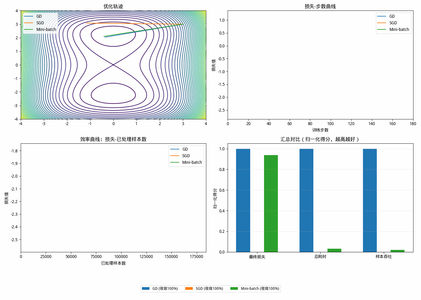 minibatch_gradient_descent