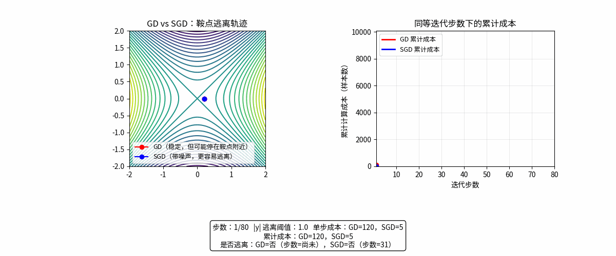 stochastic_gradient_update