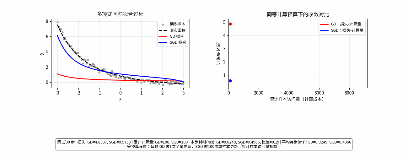 stochastic_gradient_update_2