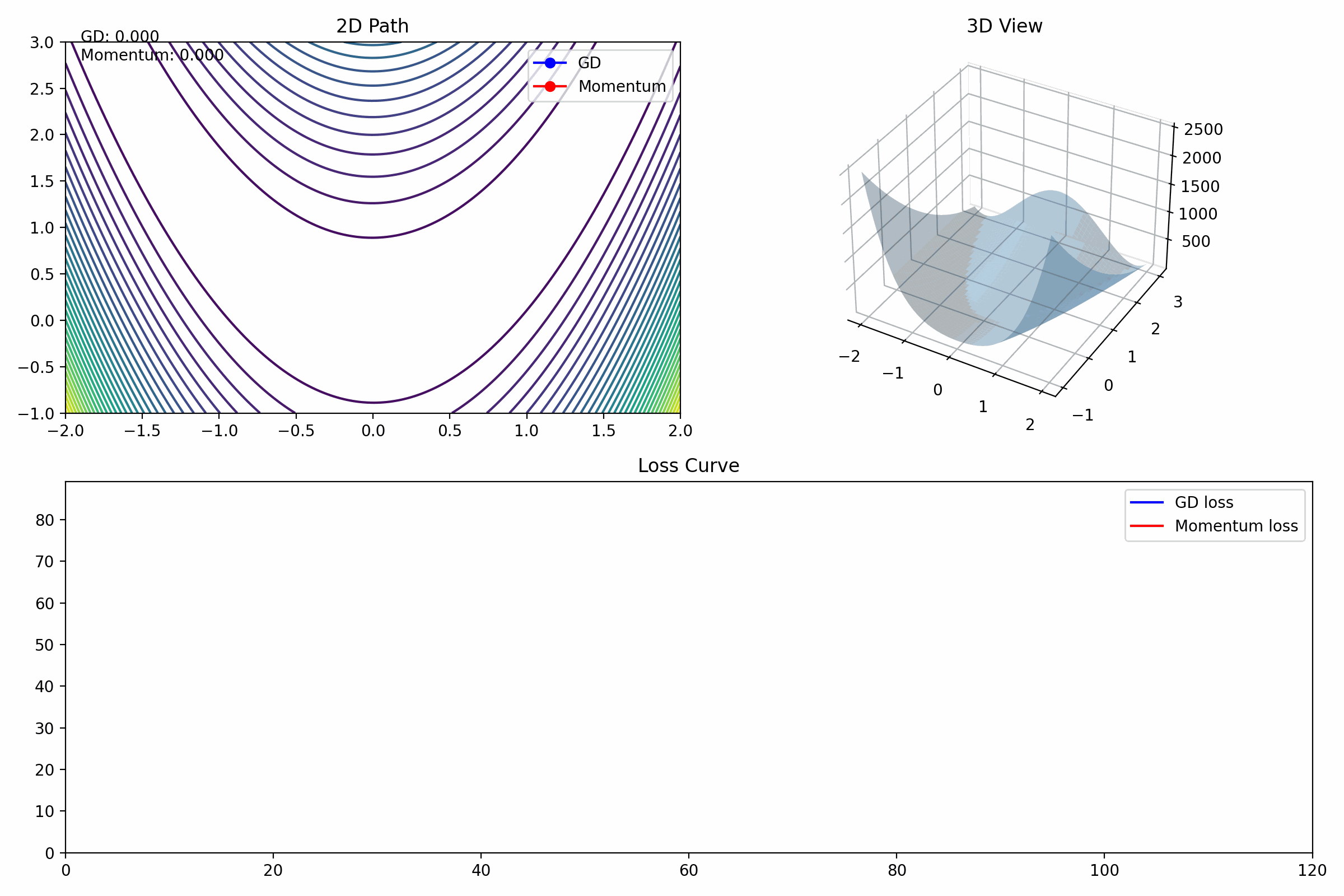 gd_vs_momentum_teaching