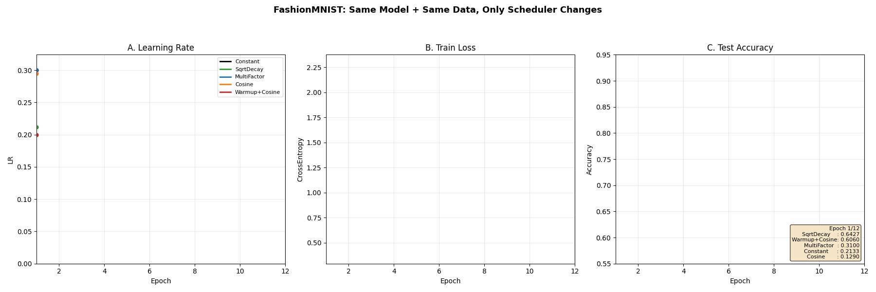 lr_scheduler_fashionmnist_compare