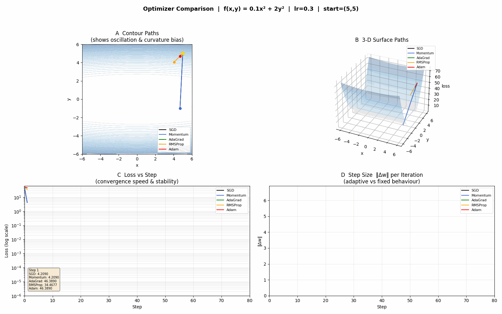 optimizer_comparison