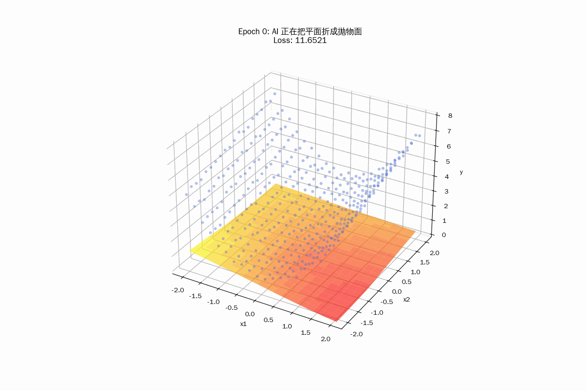 multinomial_regression_3d