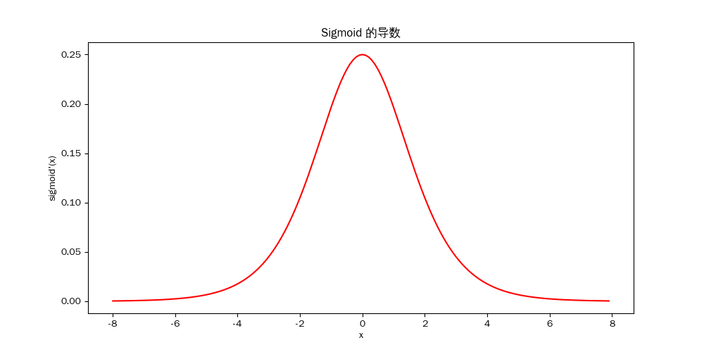 function_sigmoid_2