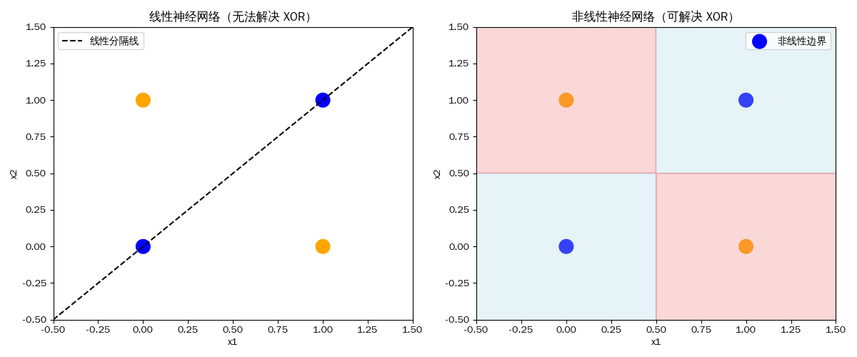 multilayer_perceptron_1
