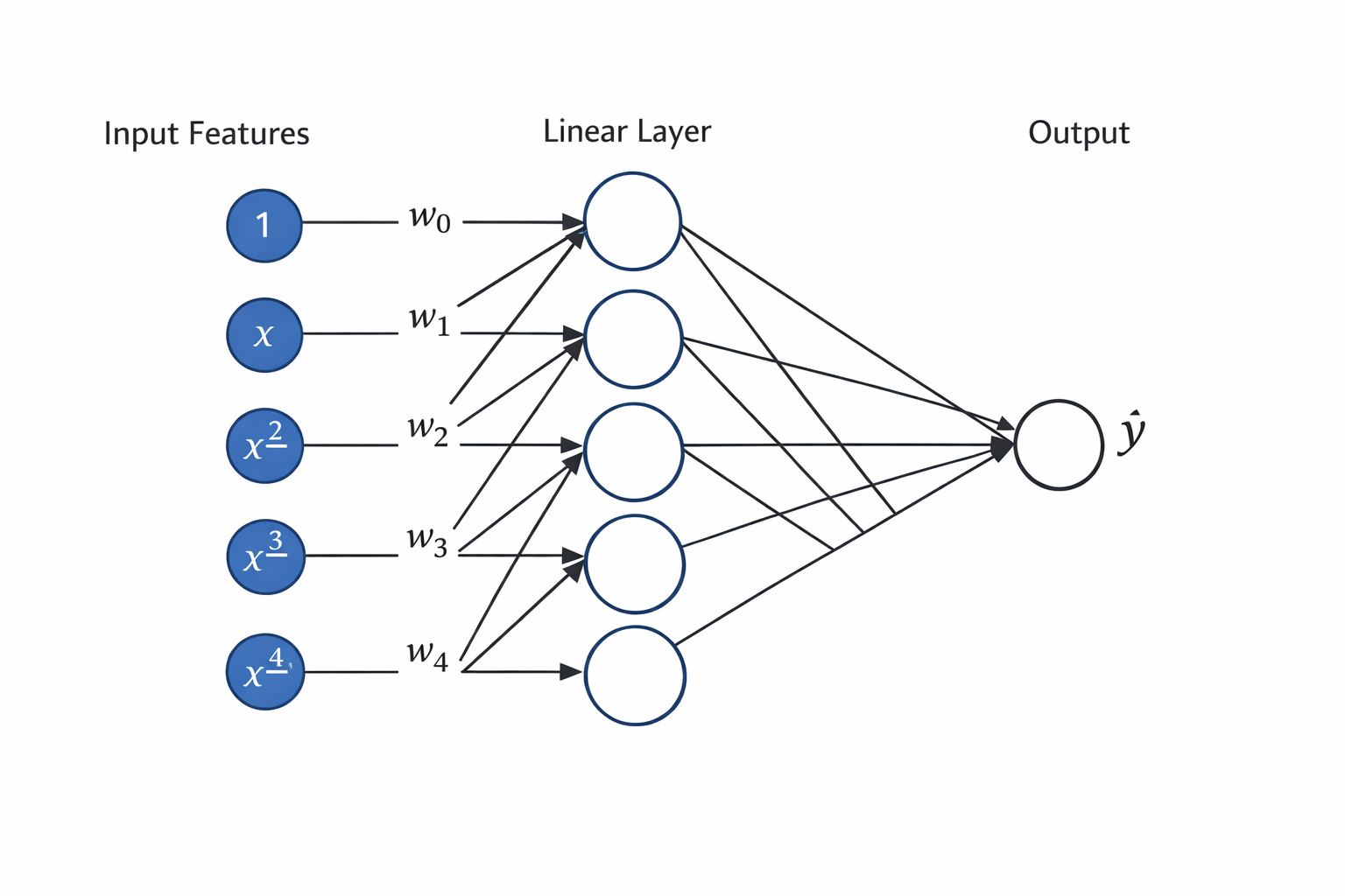 polynomial_graph_2