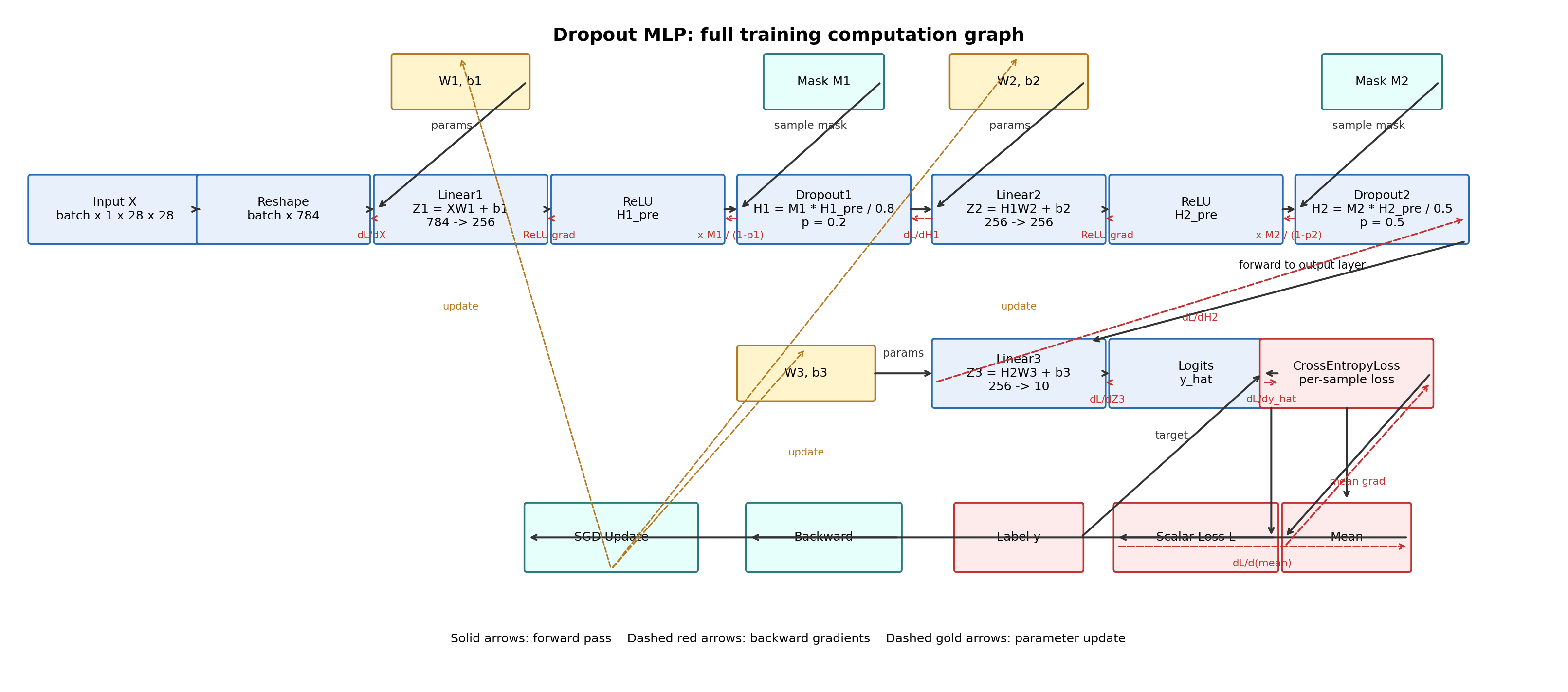 training_computation_graph