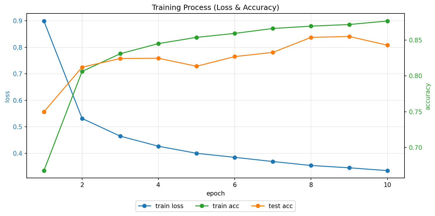 training_curve_01