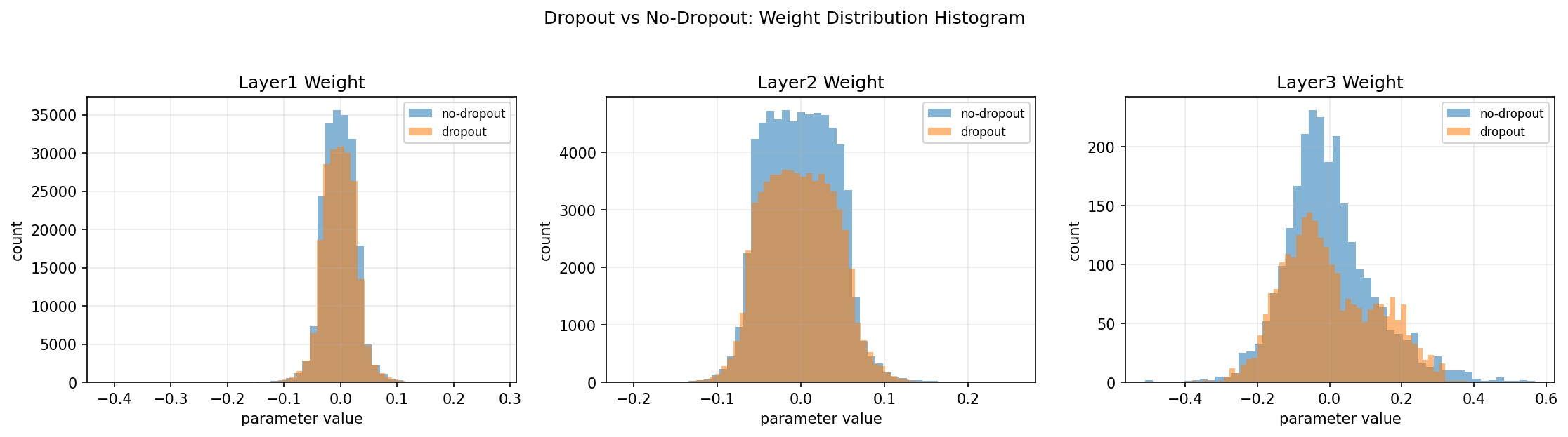 weight_distribution