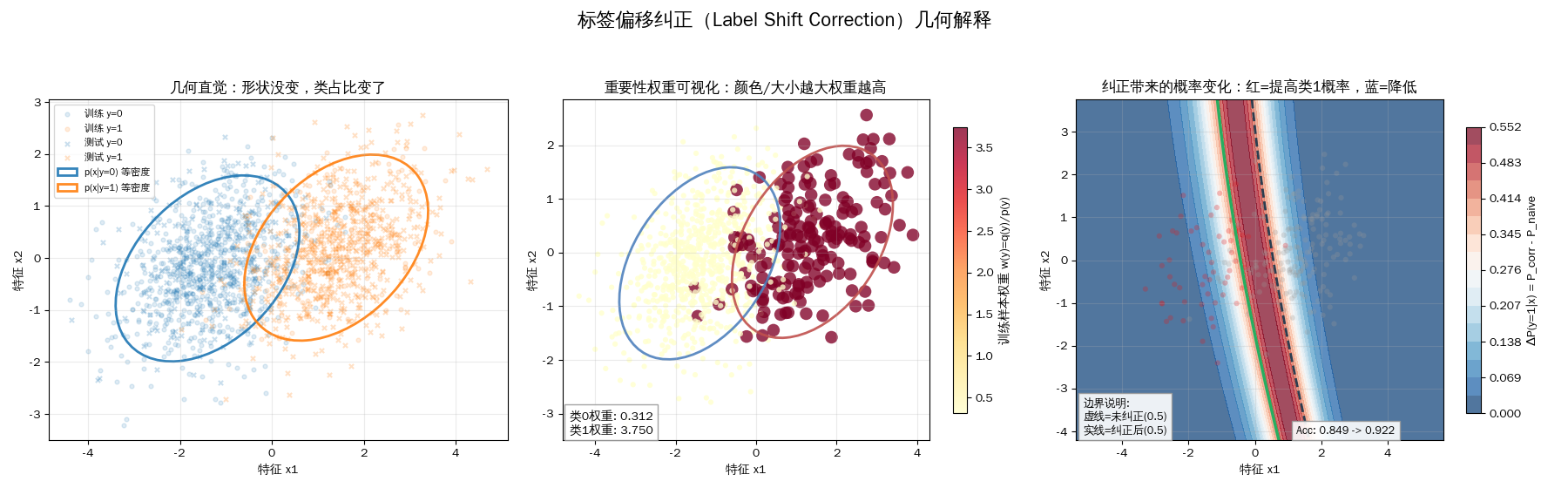 label_offset_correction