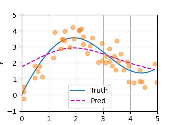 NadarayaWatson_regression