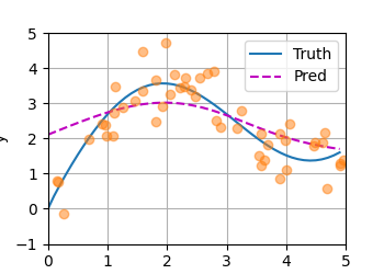 NadarayaWatson_regression_2