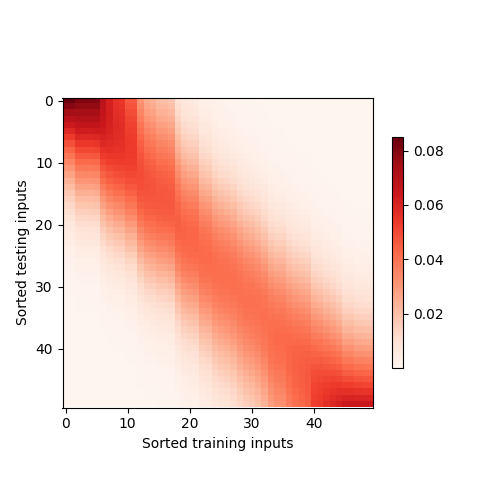 NadarayaWatson_regression_3