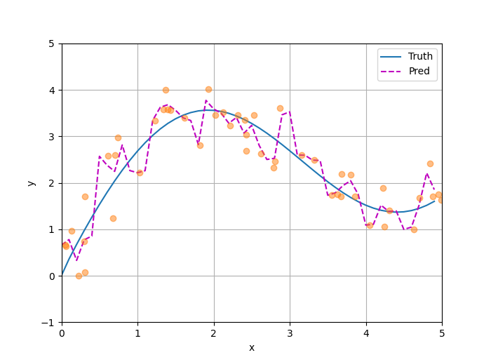 NadarayaWatson_regression_4