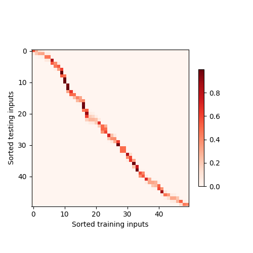 NadarayaWatson_regression_5