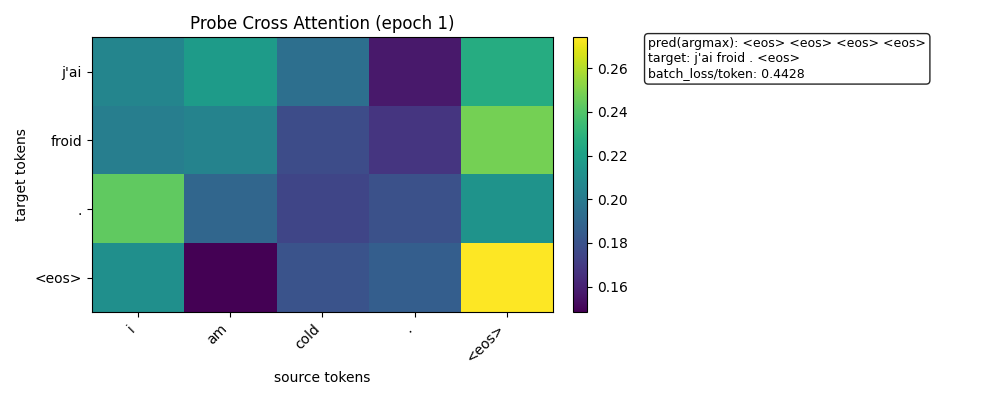demo_03_attention_first