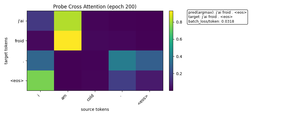 demo_03_attention_last
