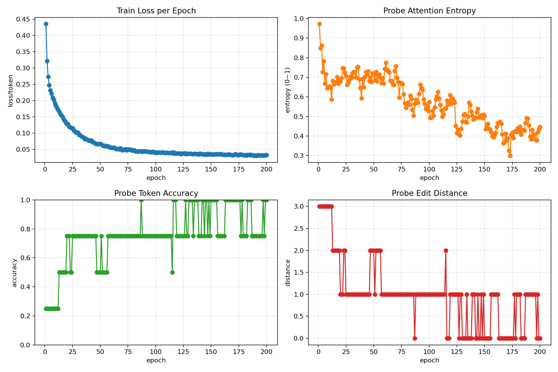 demo_03_train_diagnostics