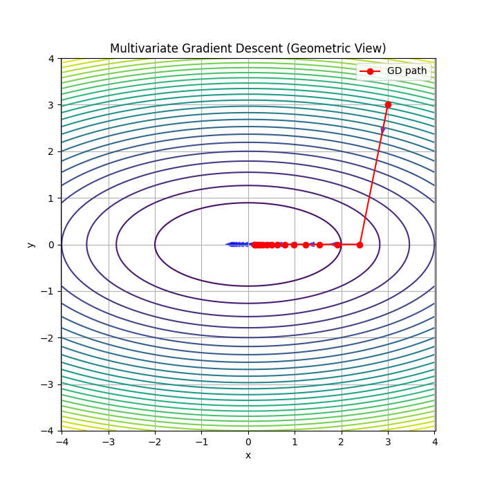 gradient_descent