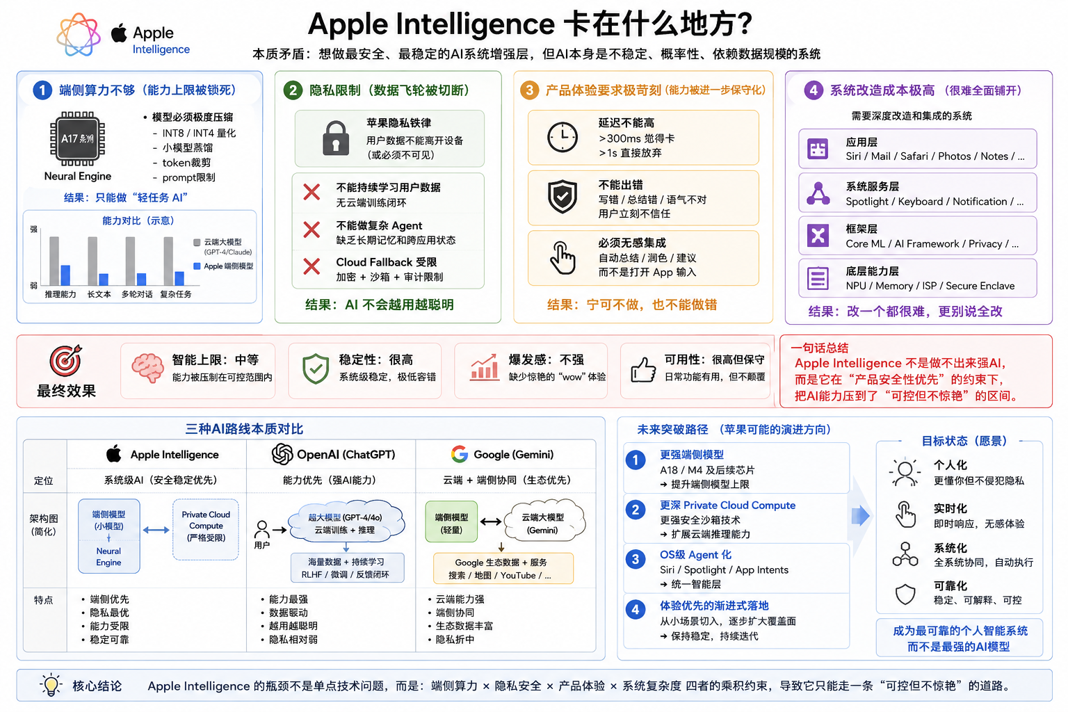 apple_ai