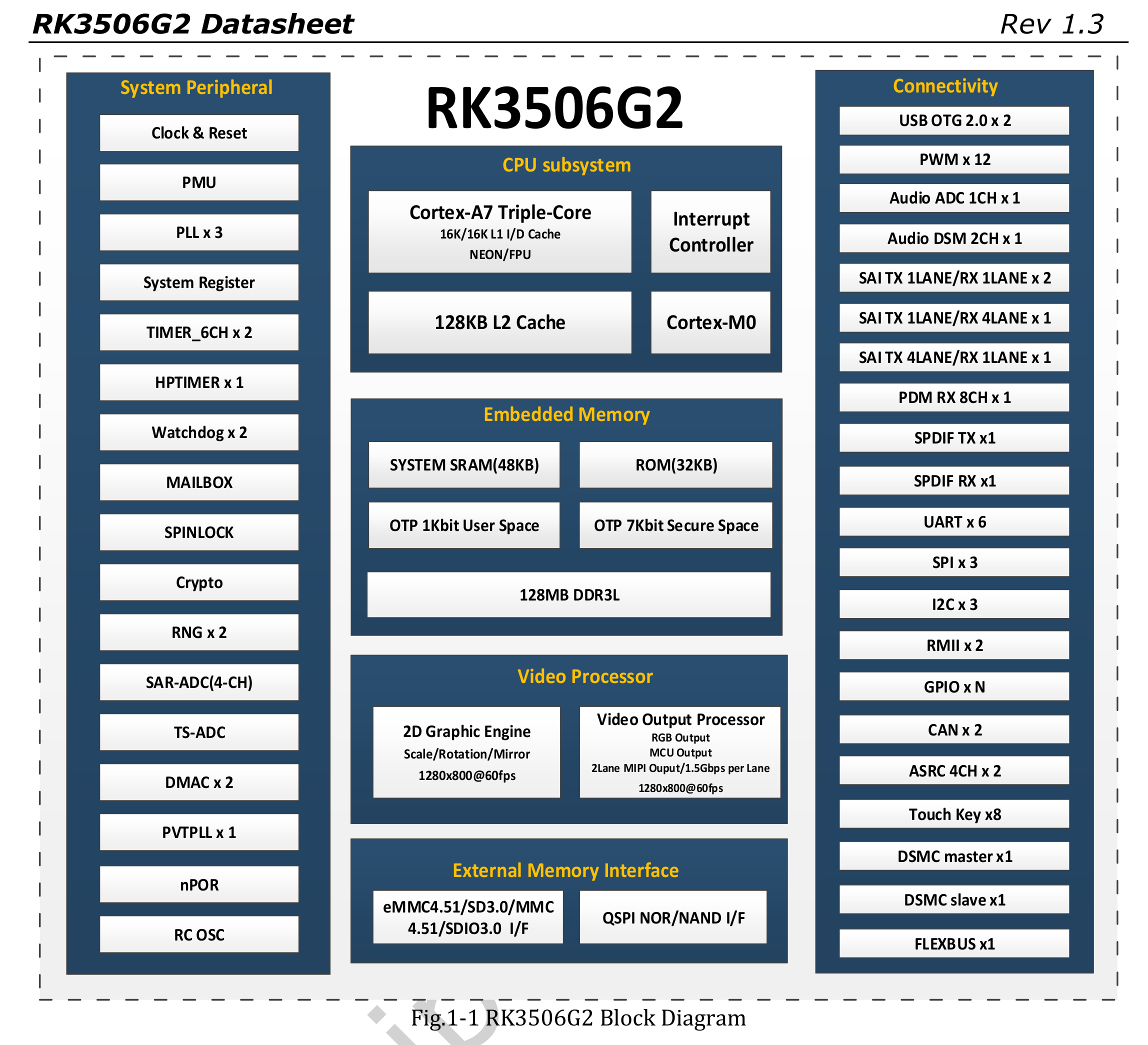 RK3506G2