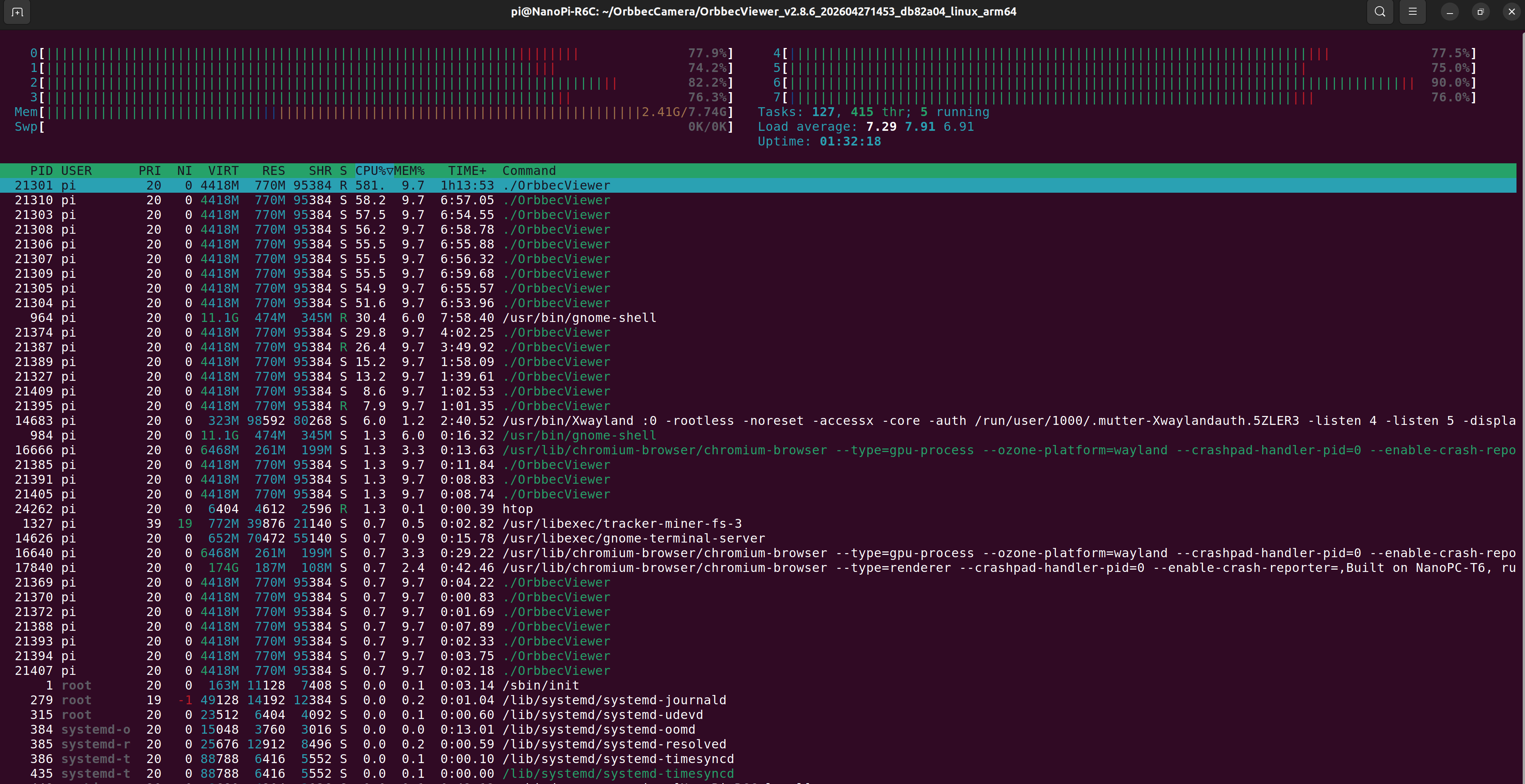 rk3588_orbbec_htop