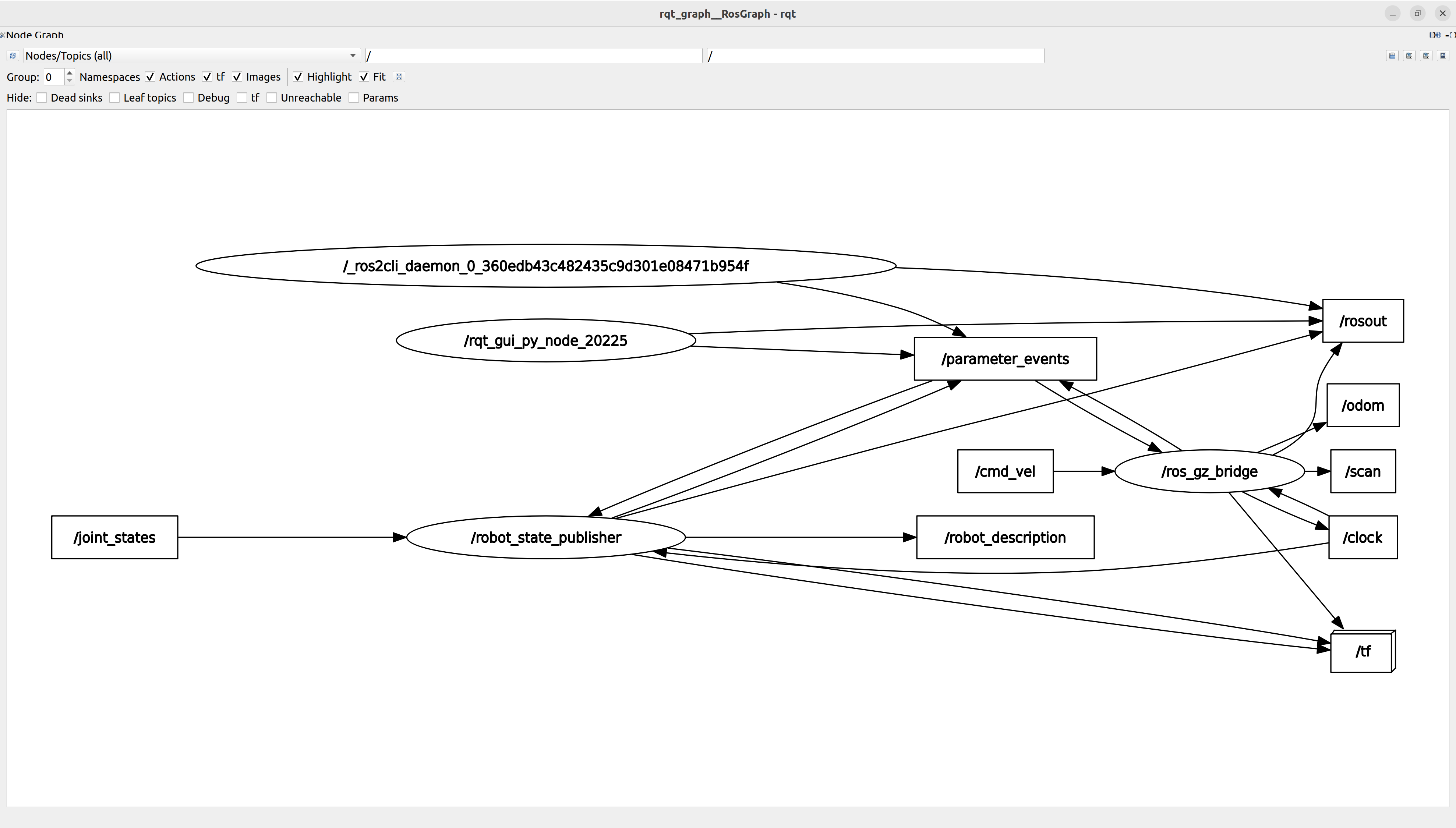 rqt_graph