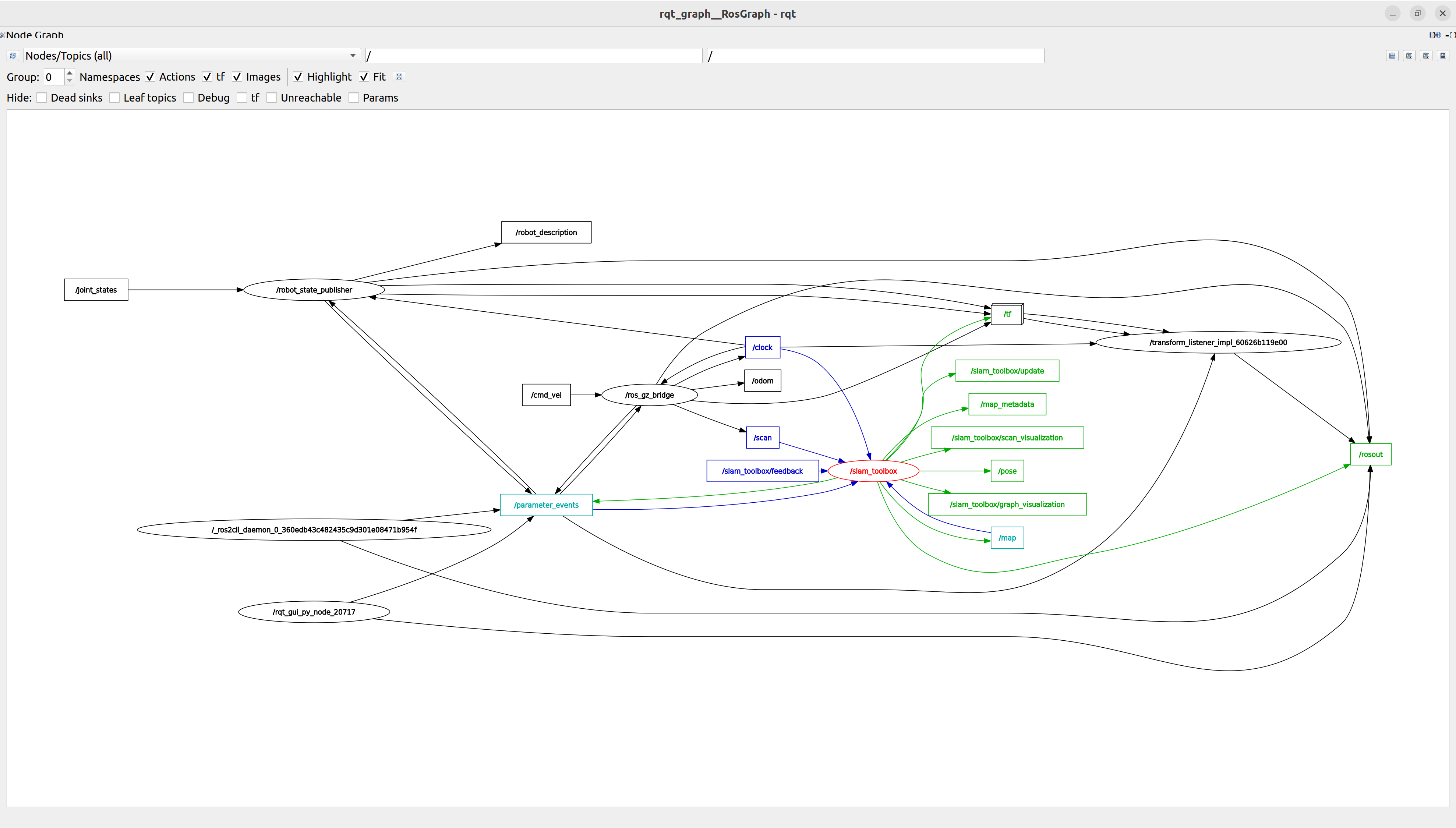 slam_toolbox