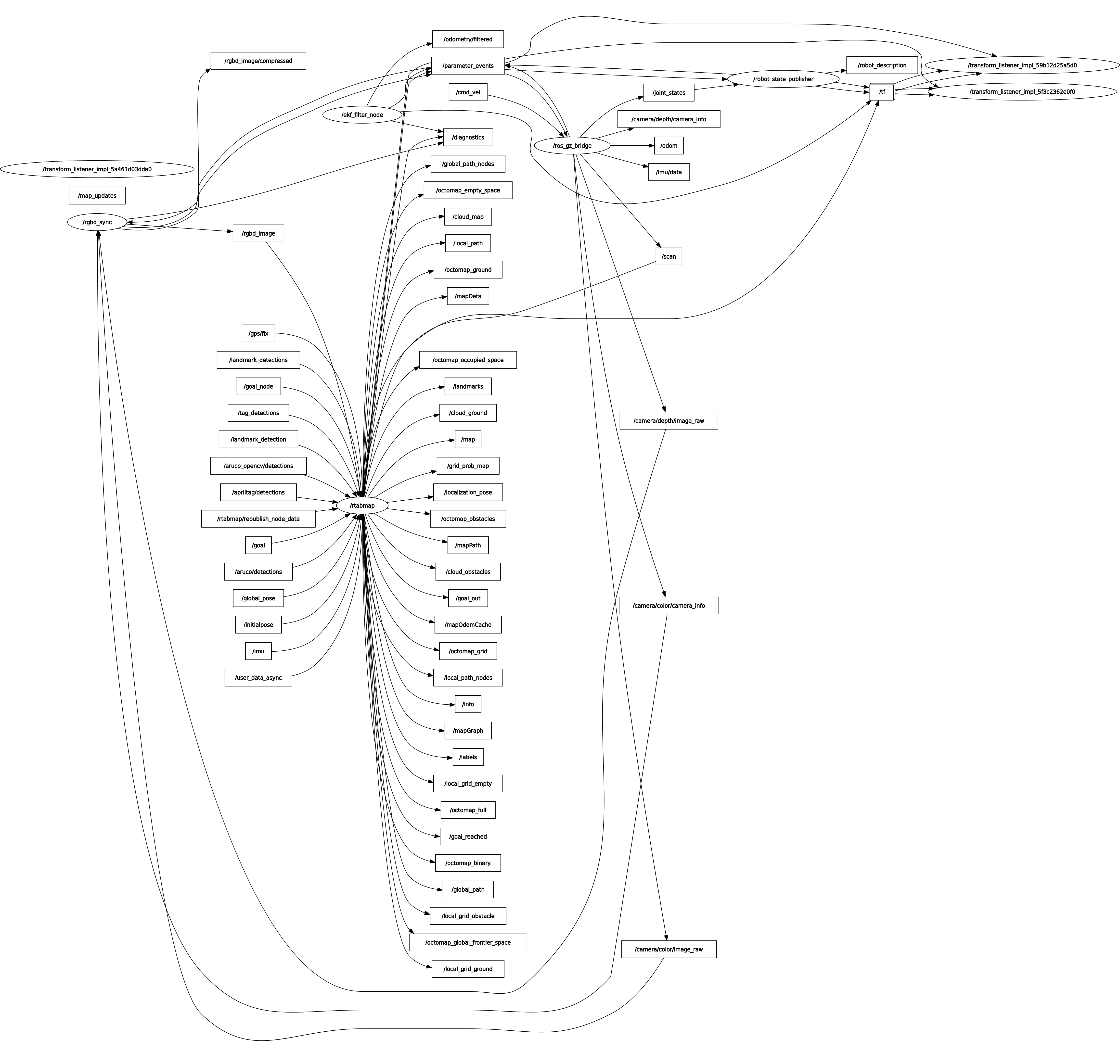 rosgraph