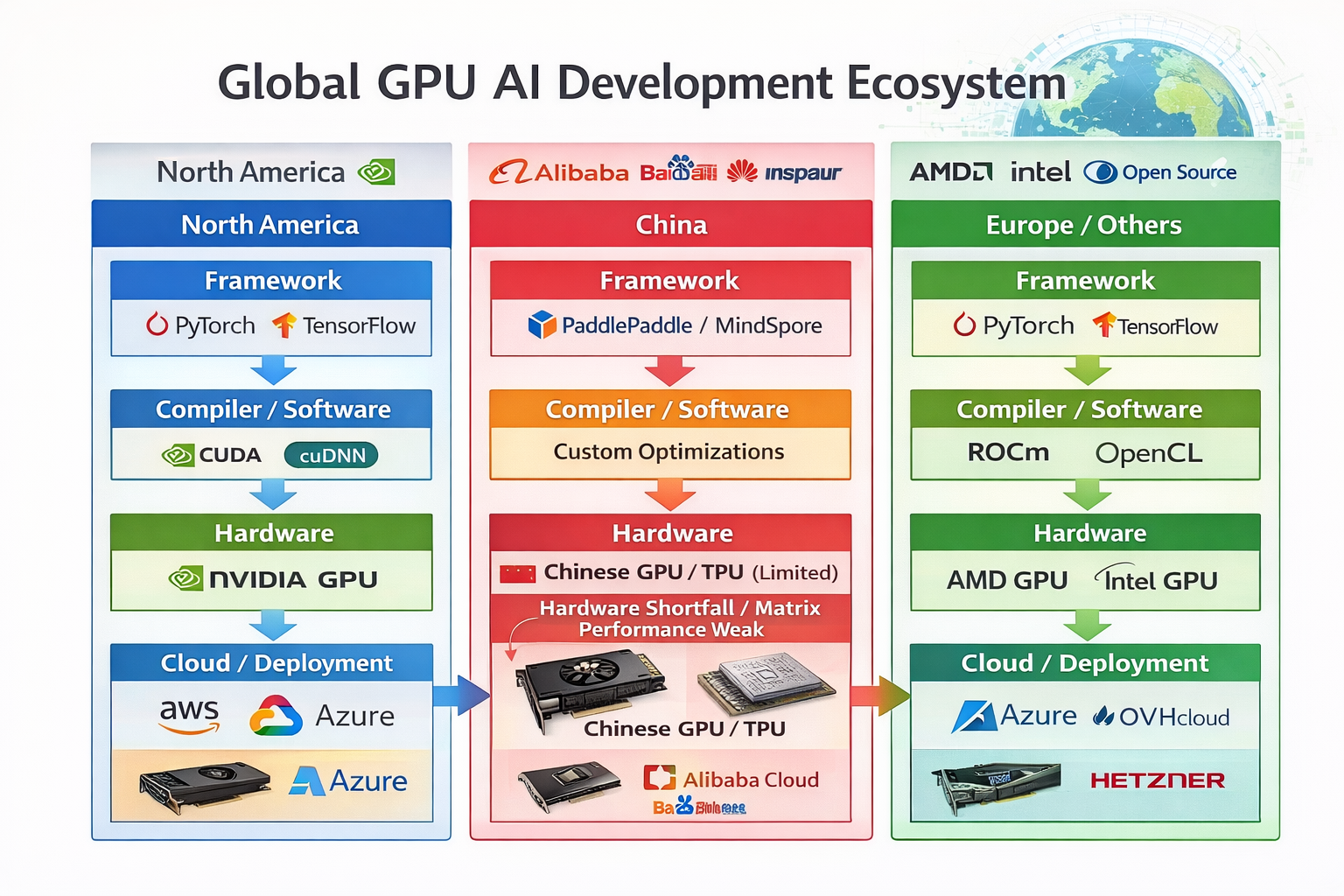 ai_development_system