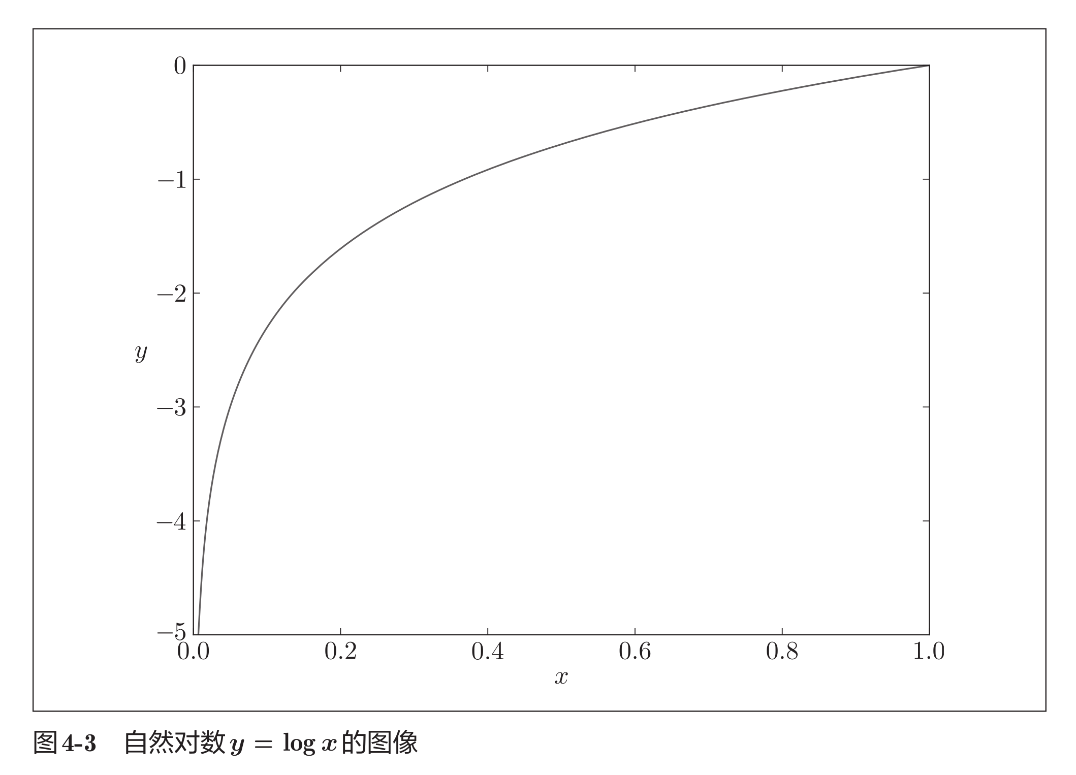 cross_entropy_function