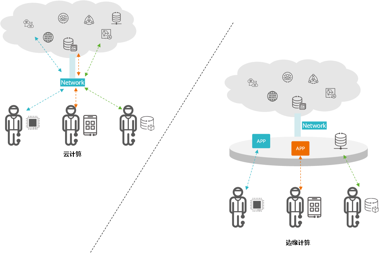 edge_computing