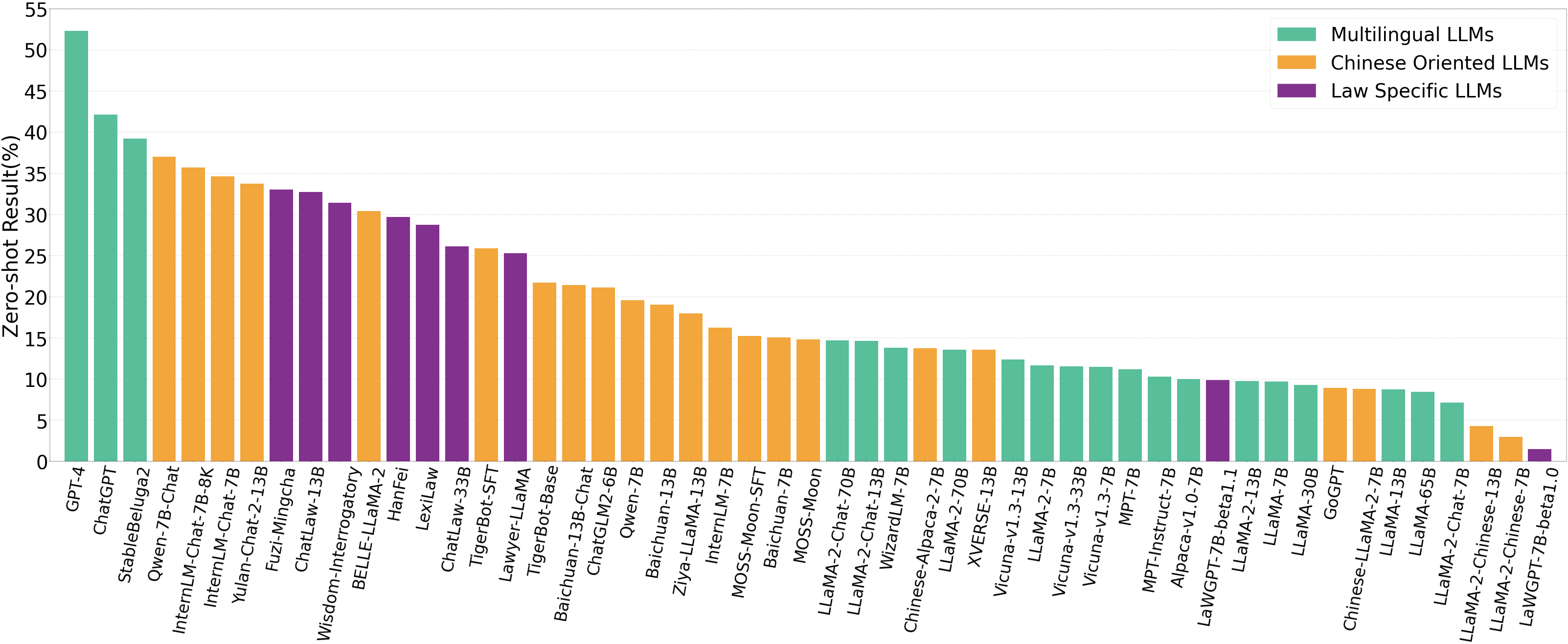 law_bench-2026-01-21