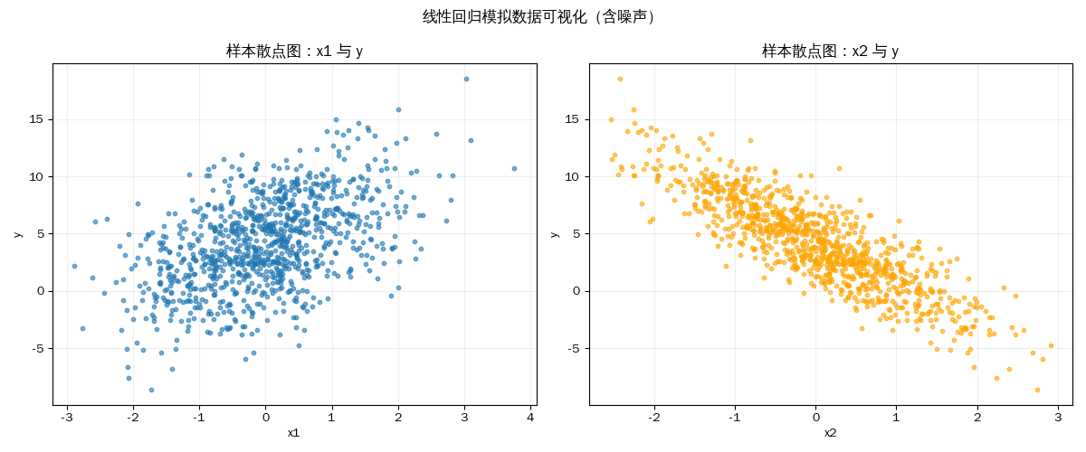 linear_regression_3