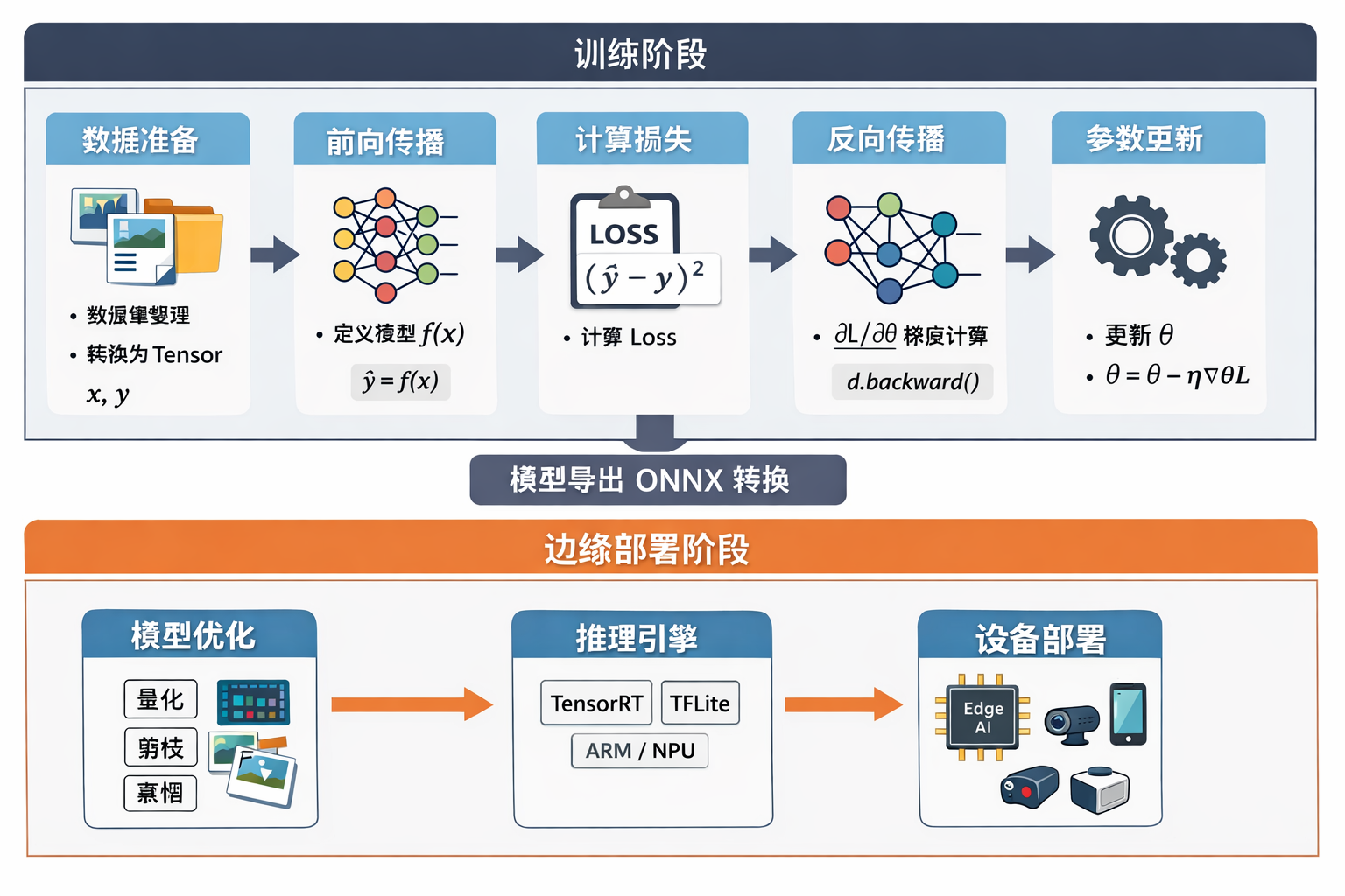 model_development_process