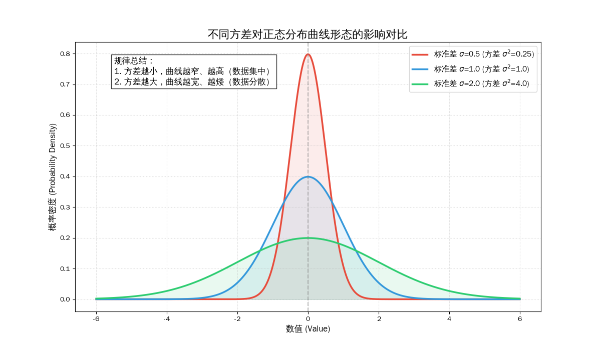 normal_distribution