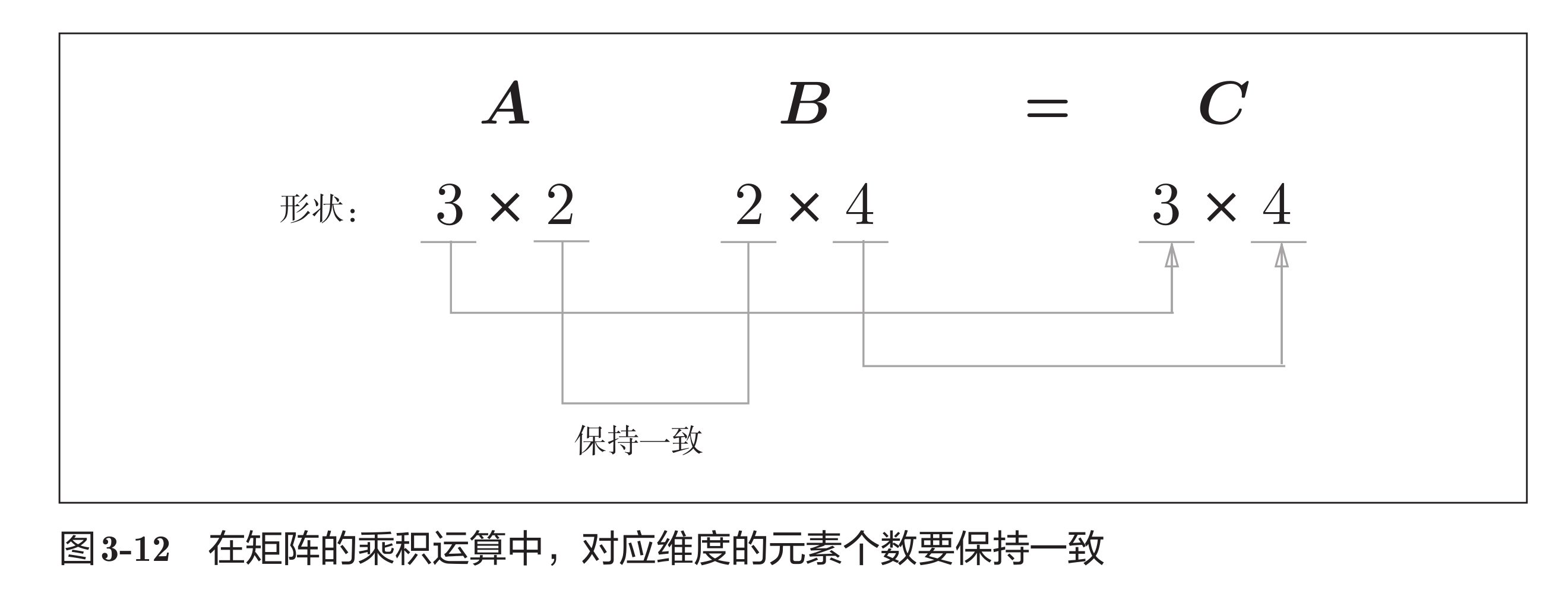 matrix_multiplication
