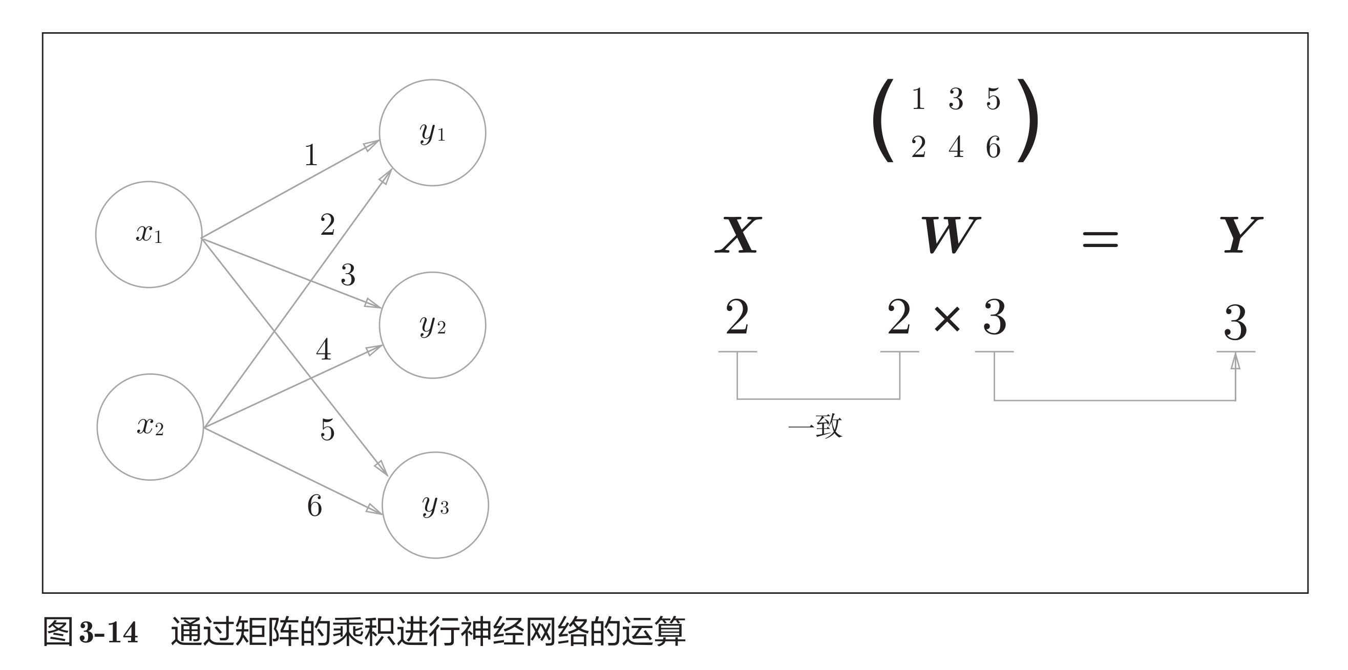 matrix_multiplication_2