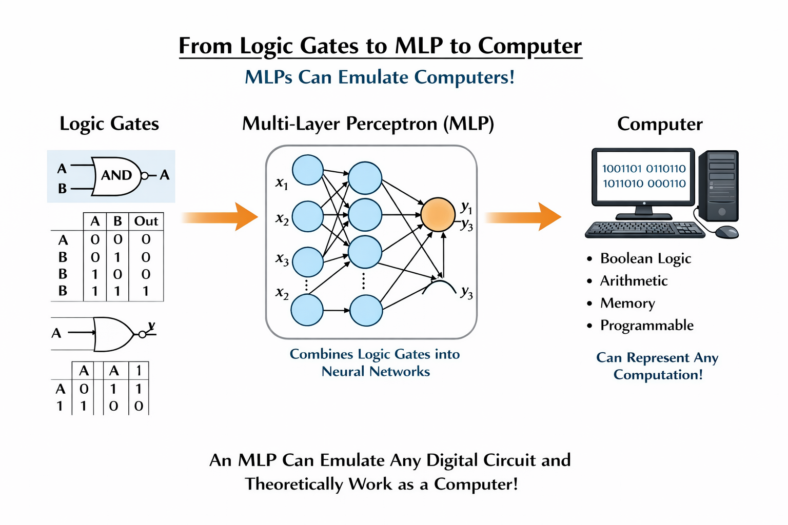 perceptron_multilayer