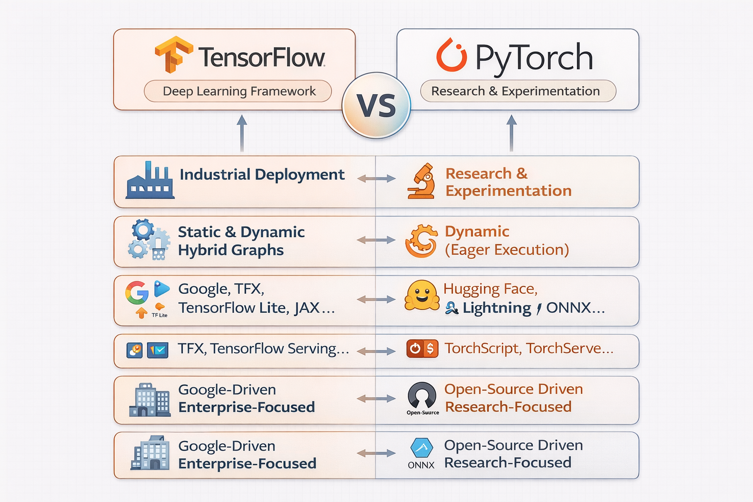 pytorch_vs_tesorflow