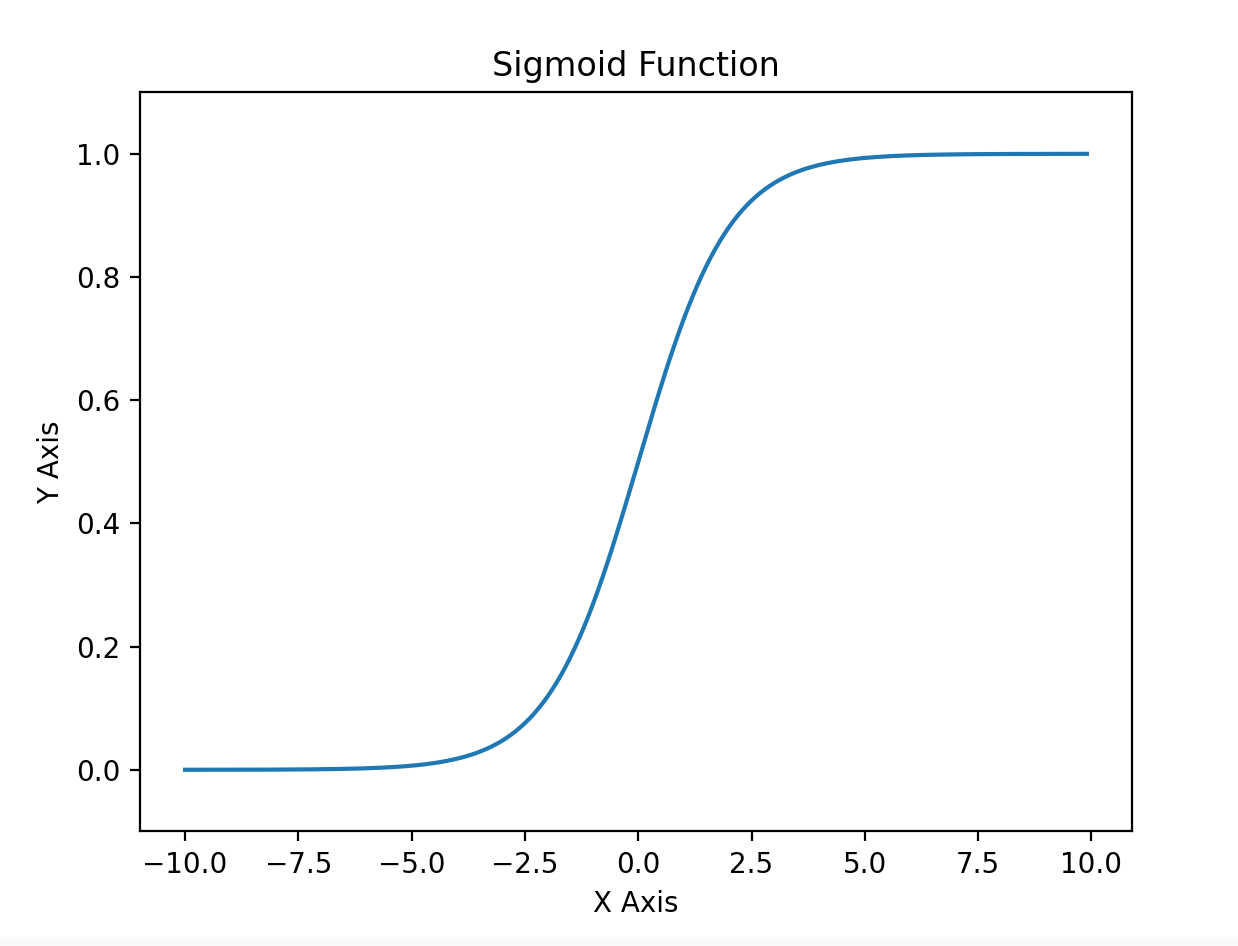 sigmoid_funtion