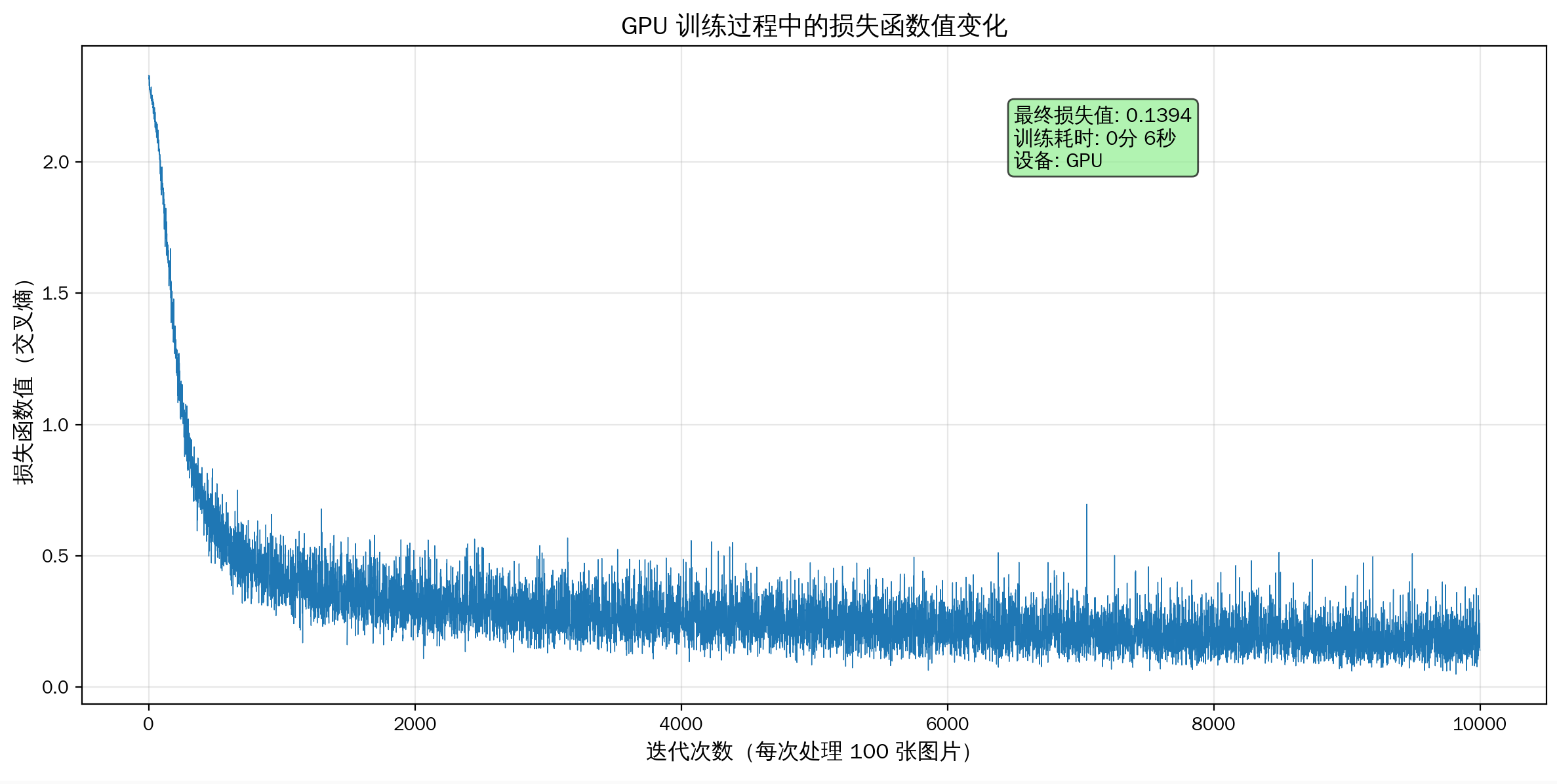 train_mnist_gpu_pytorch