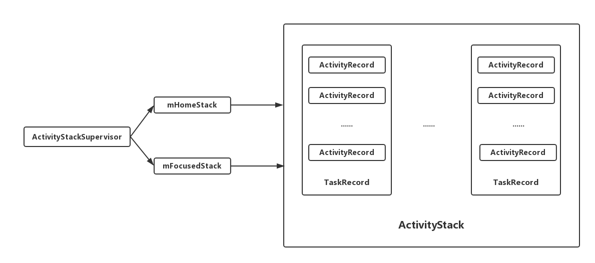 ams_activity_stack