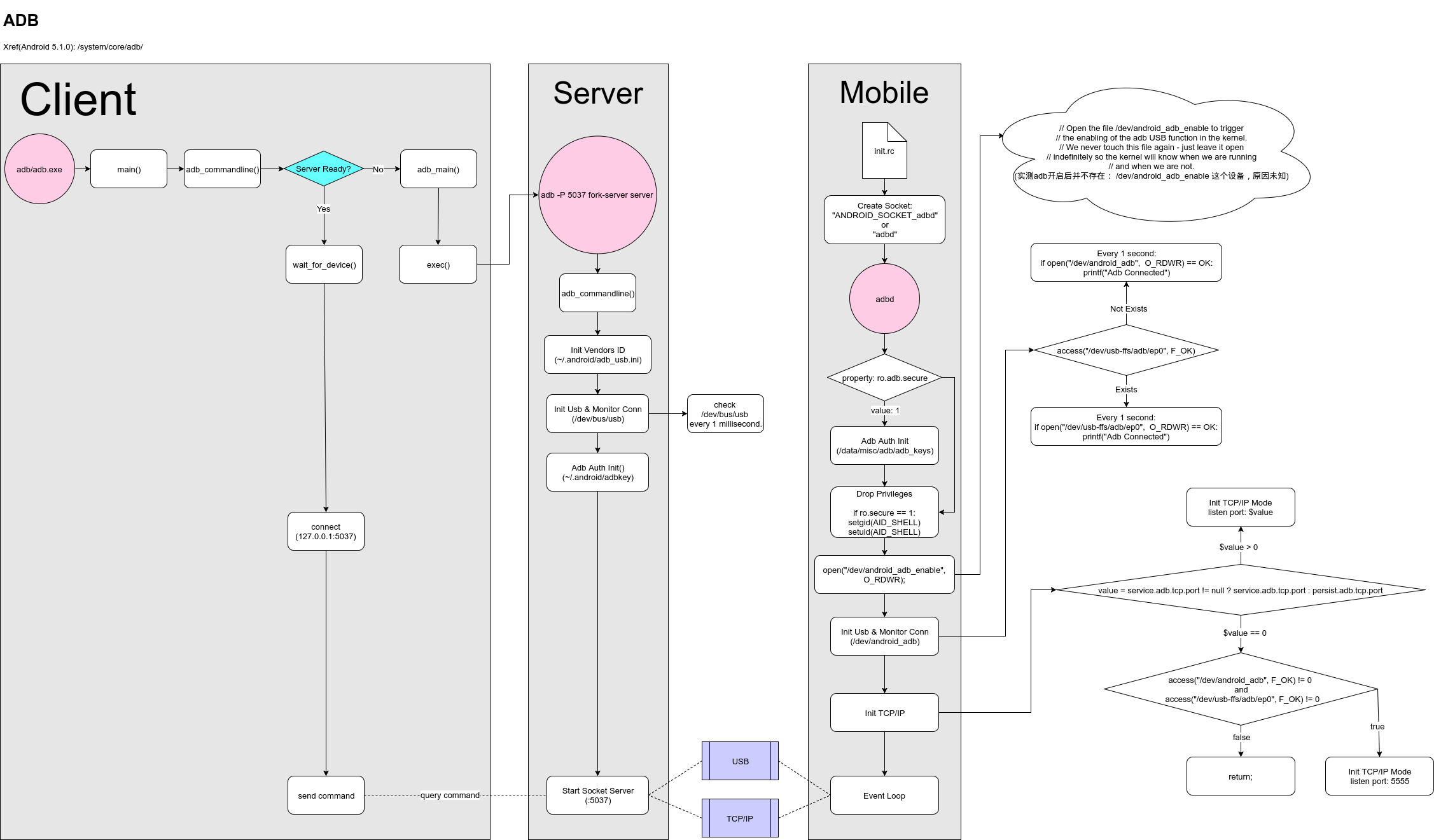 adb_command