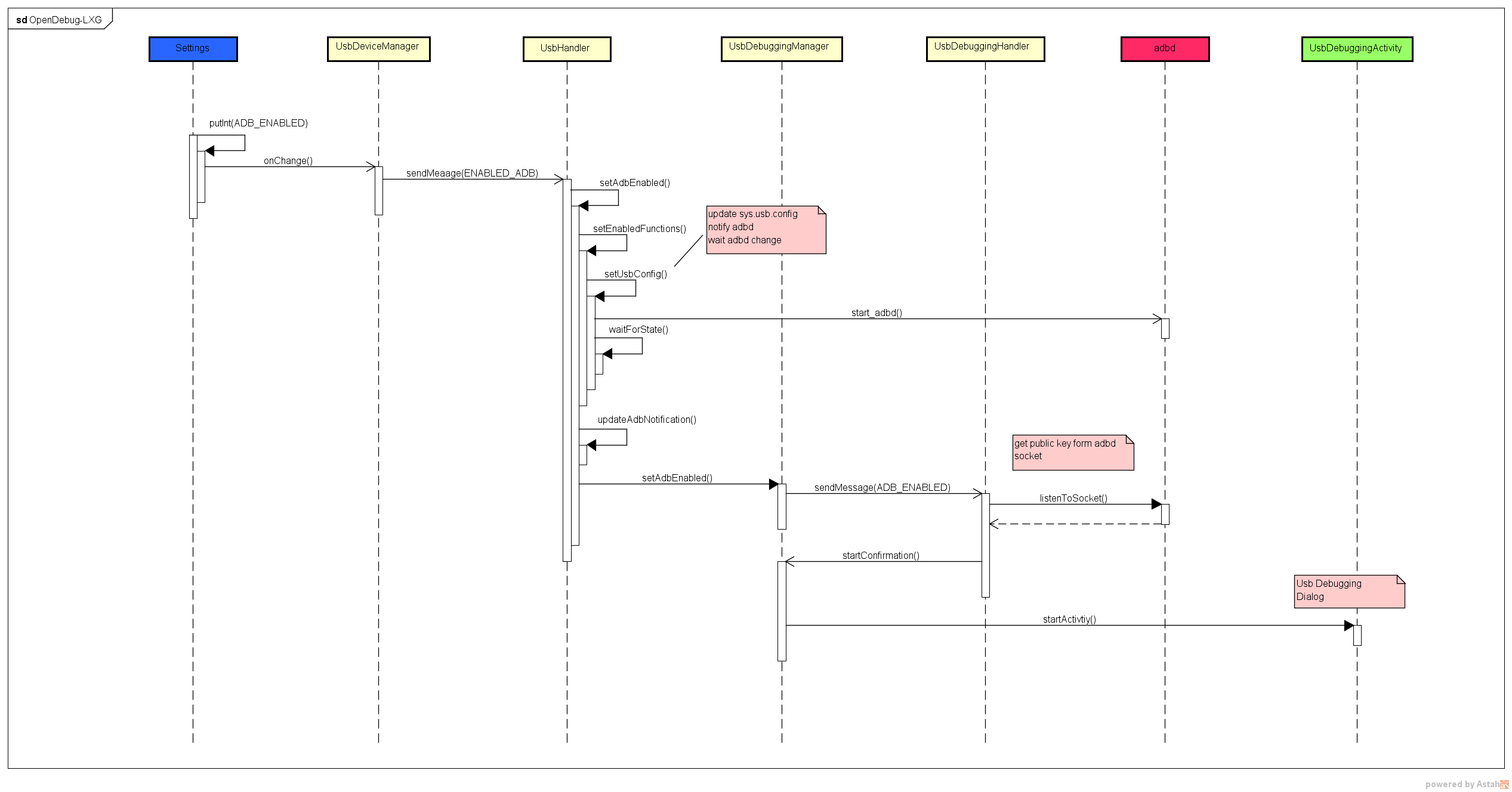 open_debug