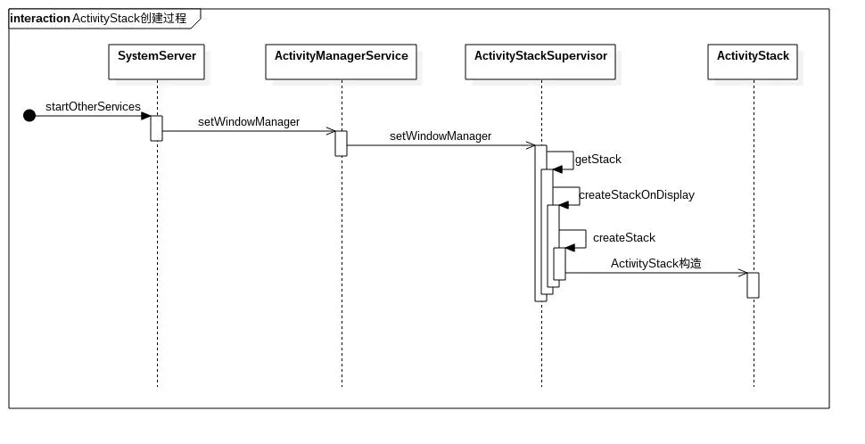 activity_stack