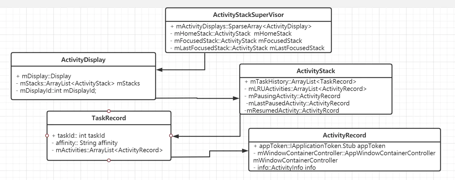 ams_data_structure